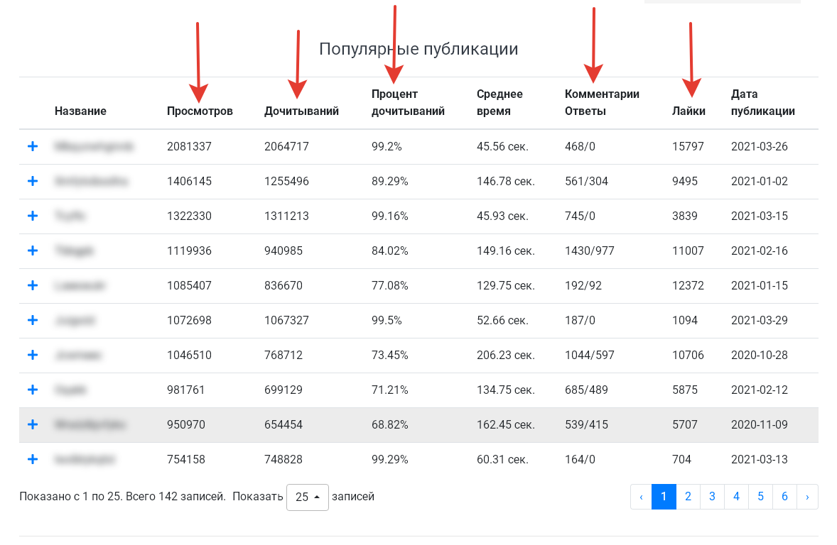 прекрасные показатели