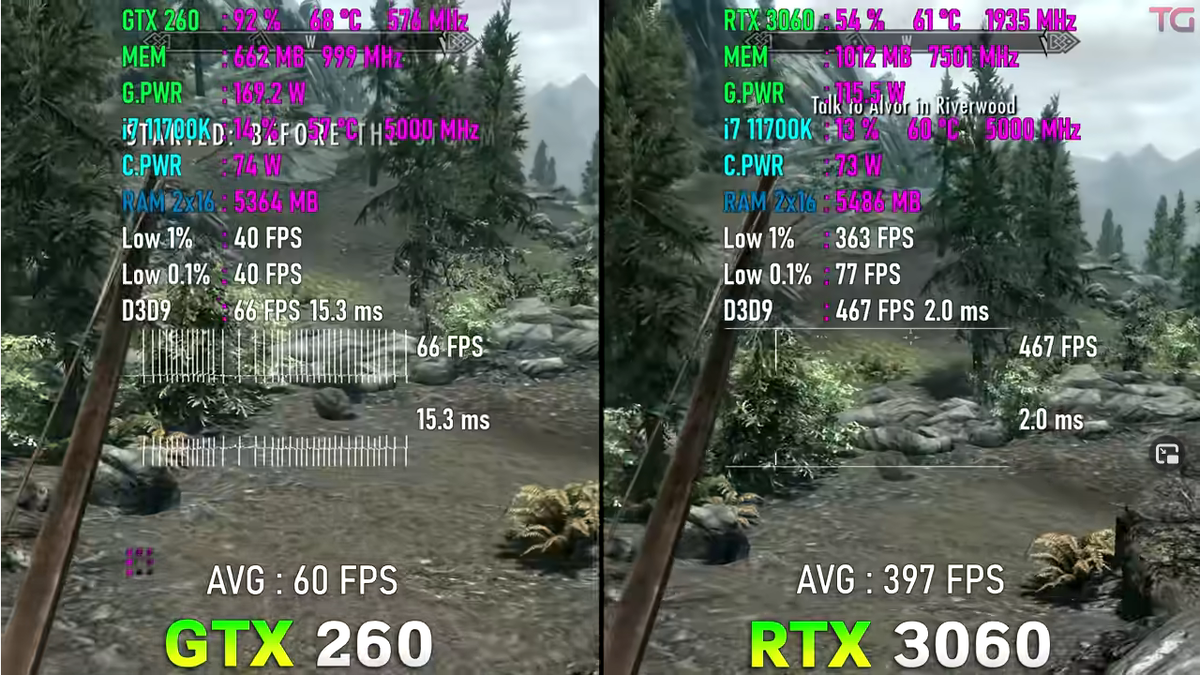 GTX 260 vs RTX 3060, за 13 лет - мы имеем, вот это вот всё... |  Пояснительная Бригада! | Дзен