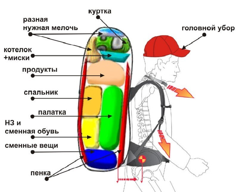 Топ лайфхаков от походников со стажем