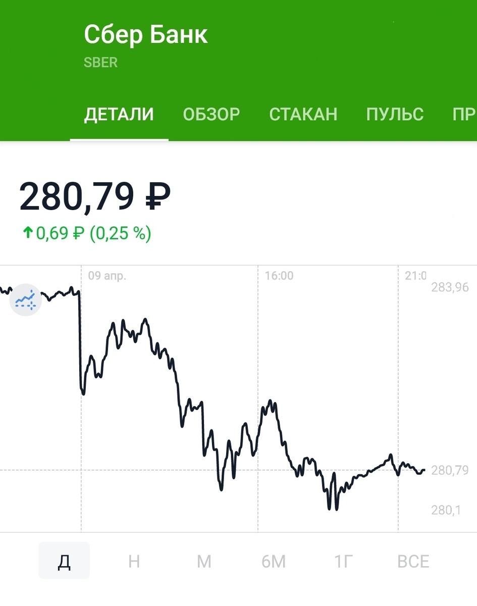 График стоимости акции
