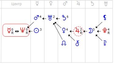 Формула Души Юрия Гагарина