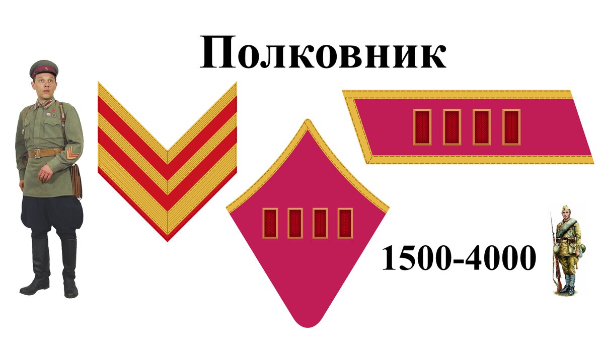 Звания в армии по петлицам до 1943 года картинках