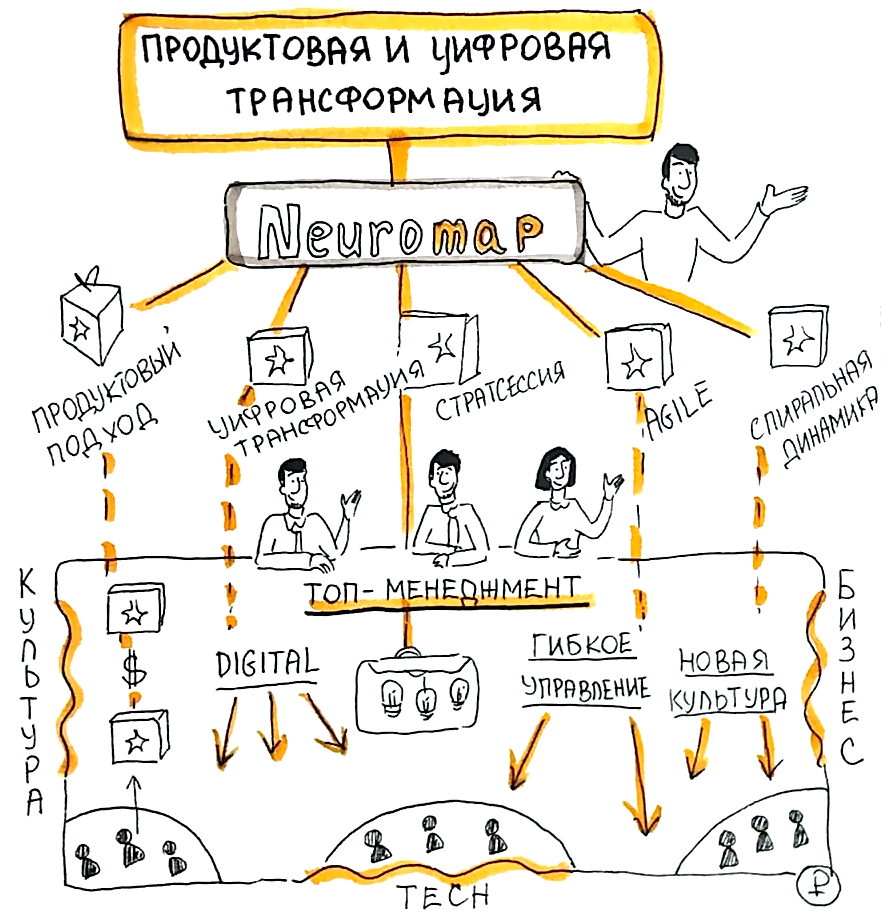 Инструменты для продуктовой и цифровой трансформации от Neuromap