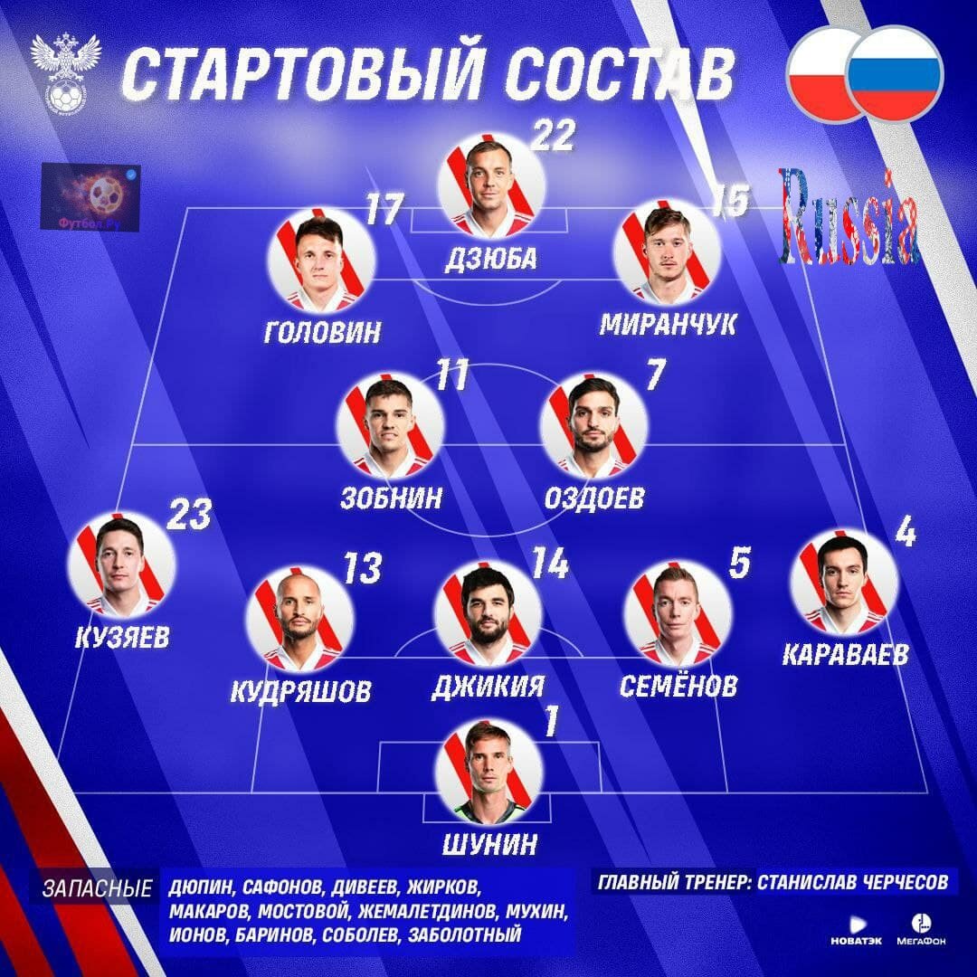 Состав сборной России. Листайте вправо