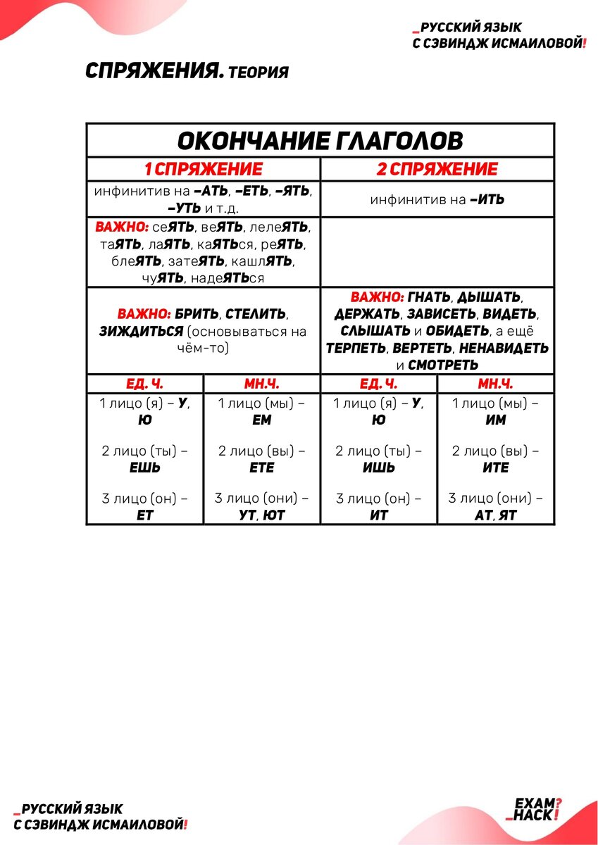 ЛУЧШАЯ ШПАРГАЛКА С ОСНОВНОЙ ТЕОРИЕЙ ДЛЯ ЕГЭ-2021 ПО РУССКОМУ ЯЗЫКУ (#2) |  Школа EXAMhack. 7-11 класс. ВПР, ОГЭ, ЕГЭ | Дзен