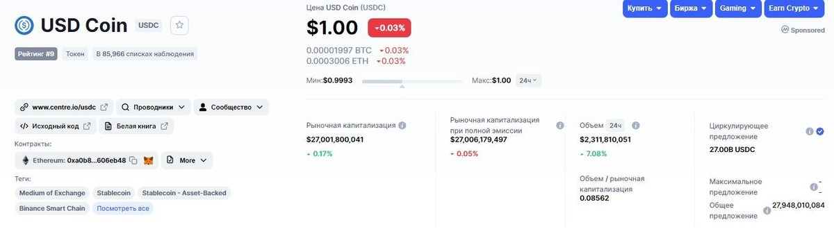 Информация о стейблкоине Circle. Источник: CoinMarketCap