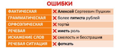 Всем девятиклассникам придётся пройти через волнительное испытание – Итоговое собеседование. Это устный экзамен по русскому языку, без успешной сдачи которого ученик не получит допуска к ОГЭ.-2