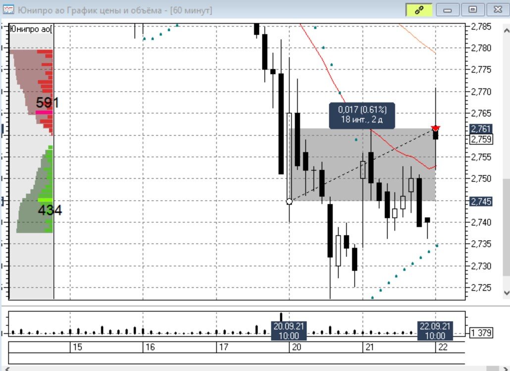 Курс акций юнипро. Юнипро акции график. Юнипро акции график. Падение акций. График акций.