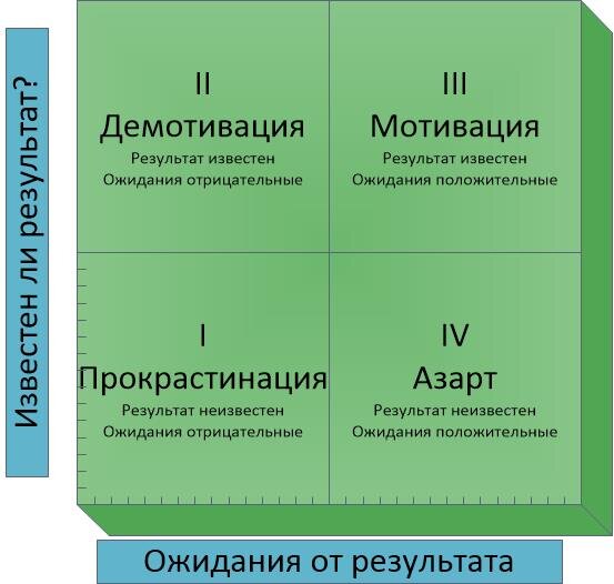 Квадрат результата