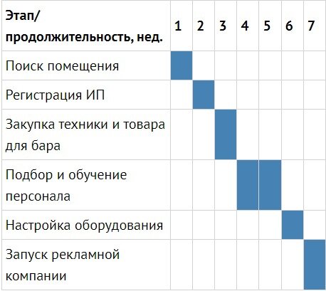 План открытия компьютерного клуба