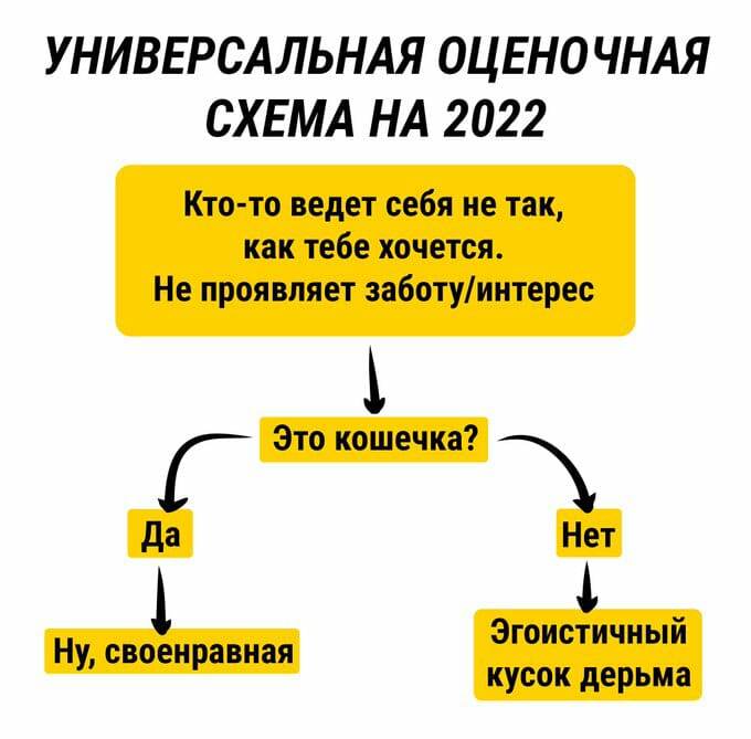 Очень простая схема вот. Пользуйтесь :)