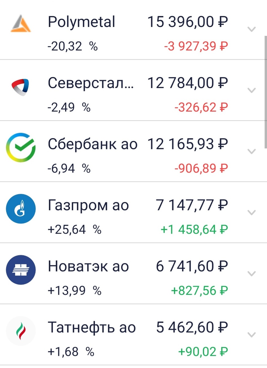 Акции в моем портфеле