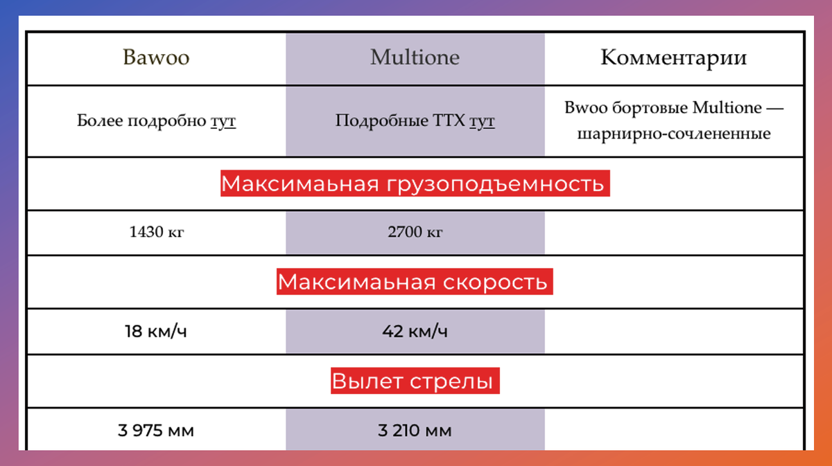 Купить мини погрузчик москва московская область