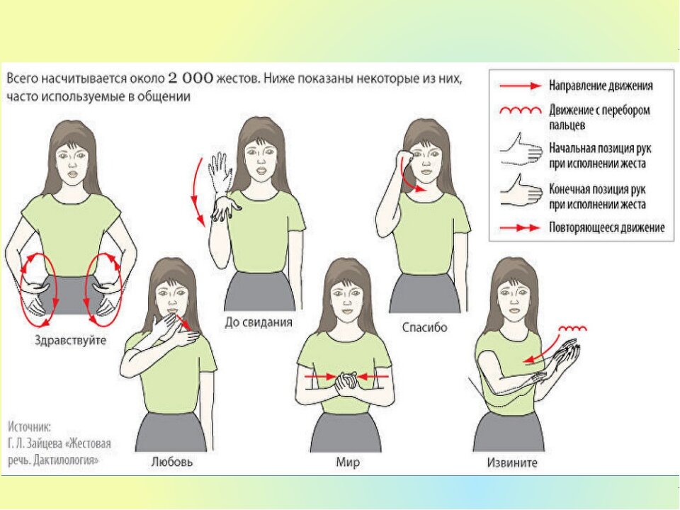 Русские жесты глухонемых