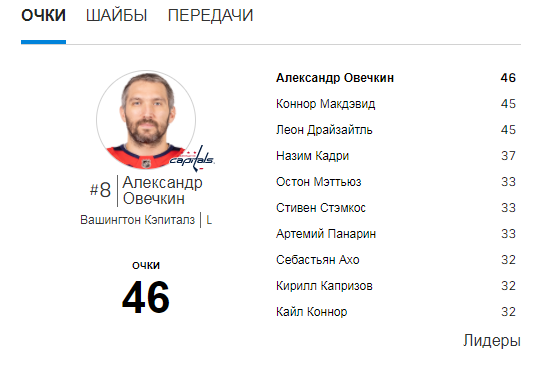 Информация с сайта nhl.com.