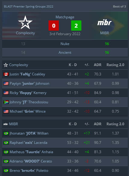 Итоги матча