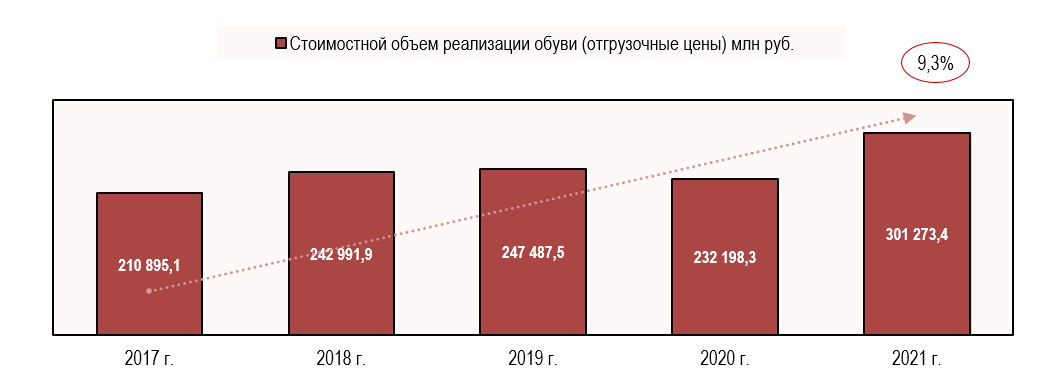 Стоимостная емкость рынка