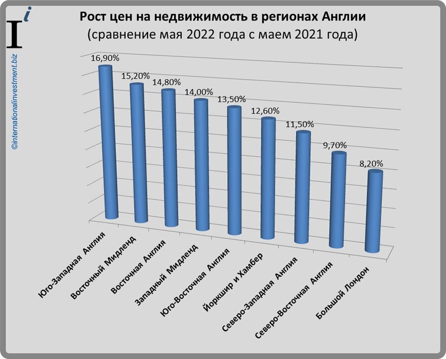 Недвижимость в пригороде Лондона. Дома в традиционных графствах Англии