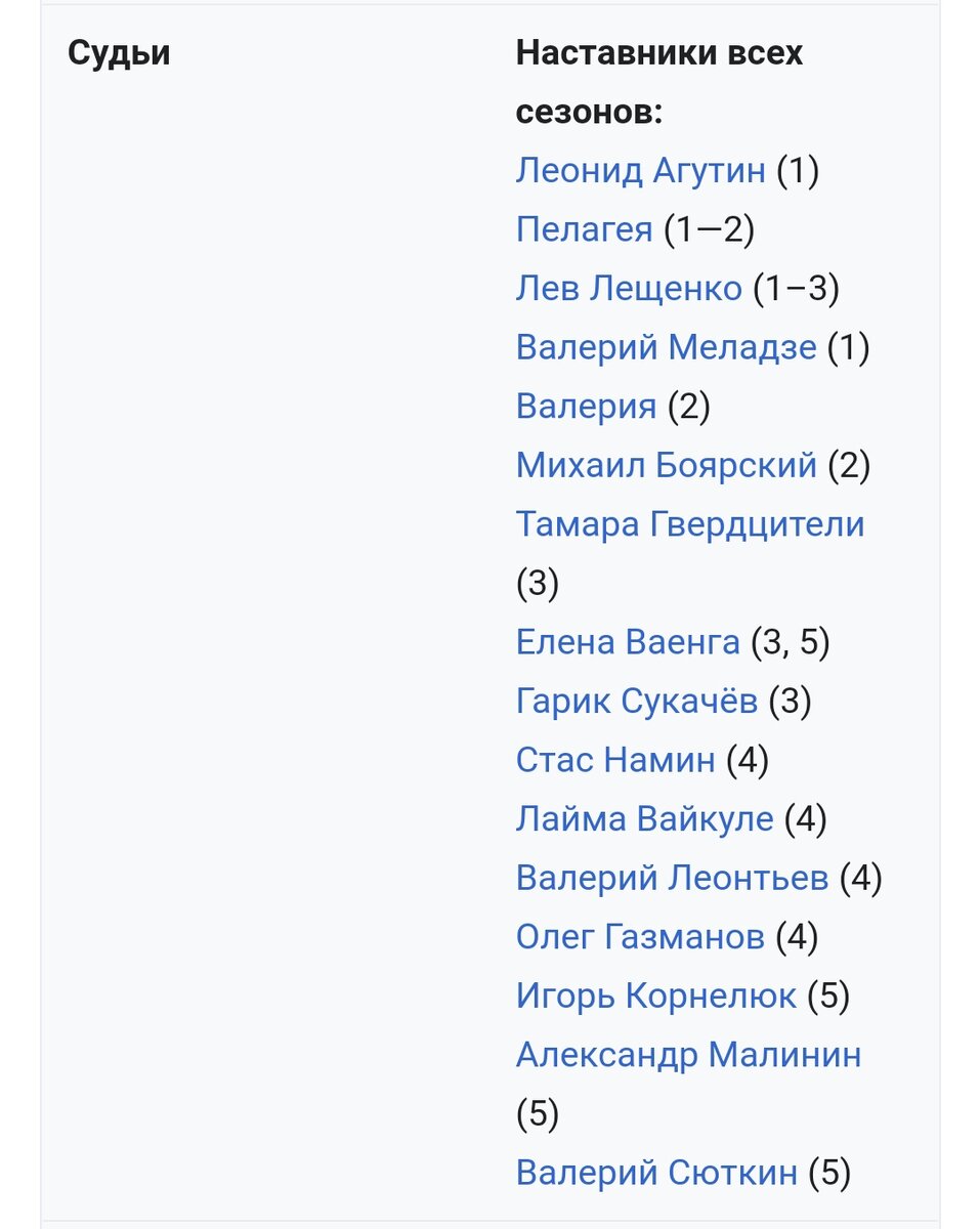 Источник:Википедия