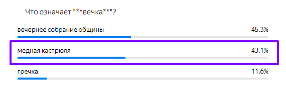 Статистика ответов. 