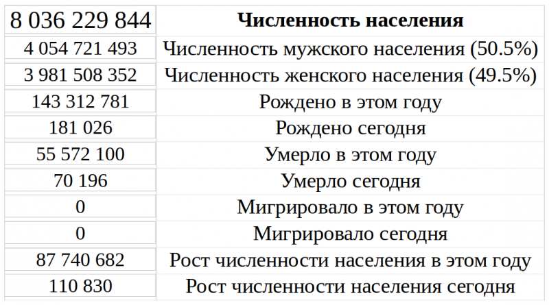 Ссылку на счётчик оставлю по статьёй.