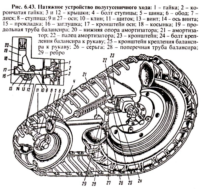 Резинометаллические гусеницы