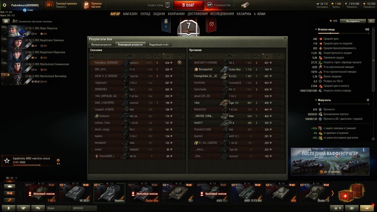 Урона почти в два раза больше, чем у лучшего по урону среди противников