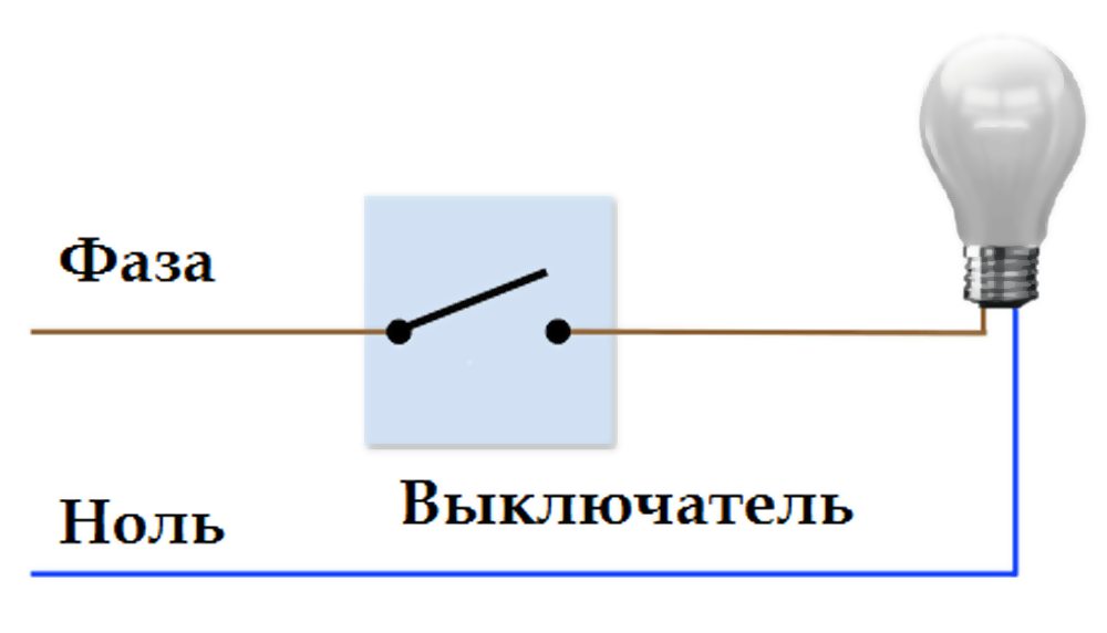 Провода фаза ноль земля. Провода фазы в электричестве. Фаза и ноль в Электрике что это. Что такое фаза в электричестве.