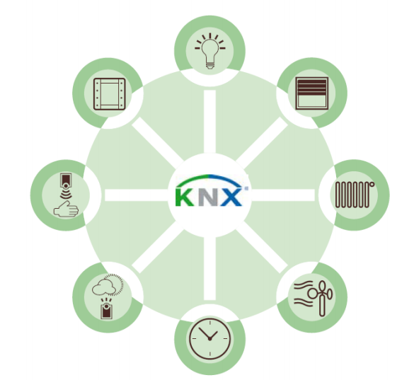 30-летие KNX. Weinzierl Cyber-Secure для кабельных, беспроводных и IP-сетей