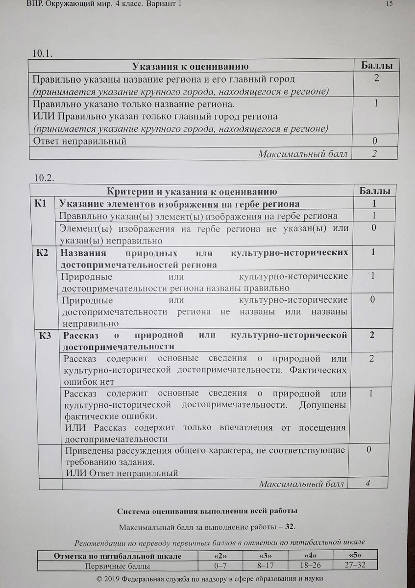 Всё о ВПР в 4 классе + задания с ответами | Отношения в жизни | Дзен