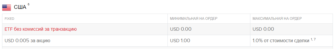 Схема Fixed (применена для моего счета)
