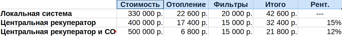 Оценка теплопотерь на вентиляцию частного дома