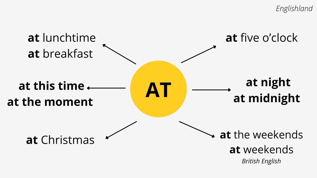 Сохраняйте себе как памятку