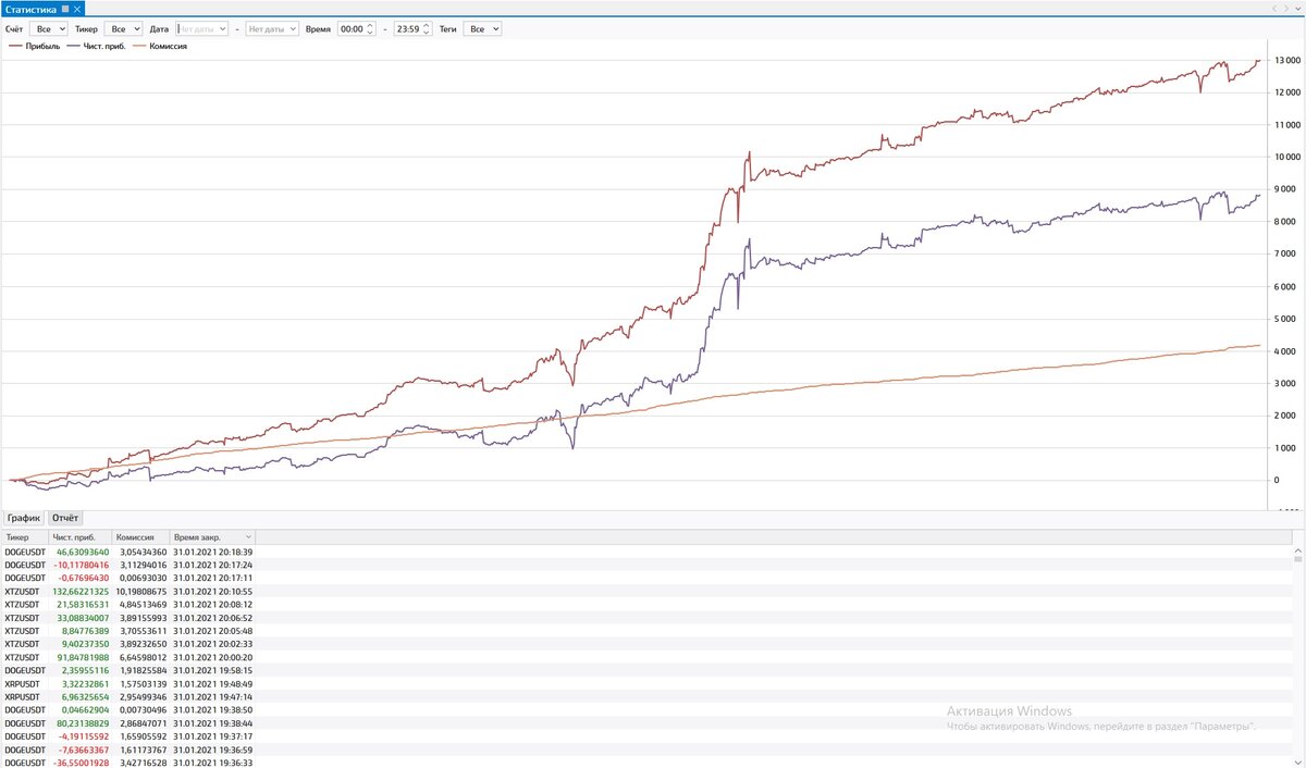 Equity