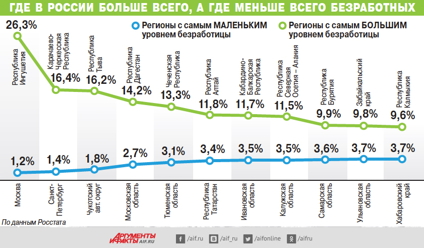 Вчера стало известно, что в марте работников российского рынка труда ждут новые сокращения. Только ленивые не начали обсуждать эту тему.-3