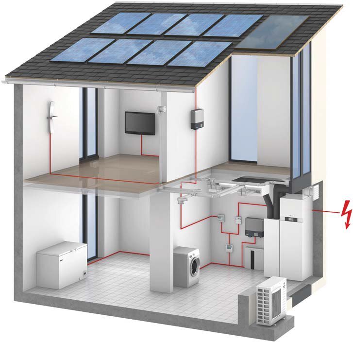 Воздушный тепловой насос Viessmann Vitocal 222 V с электроснабжением от солнечных батарей в автономной системе