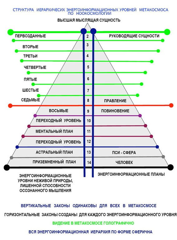 Тонкие планы в эзотерике