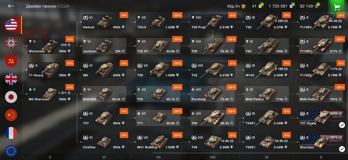 Дерево танков сша