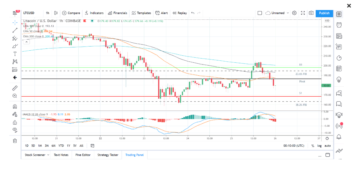 https://ru.tradingview.com