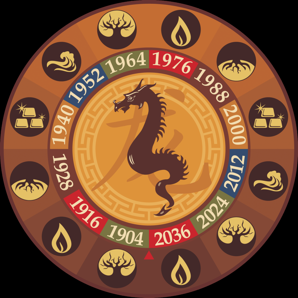 Календарь гороскопа 2024. Год дракона 1988. Дракон по восточному гороскопу. Символ года дракон. Следующий год дракона.