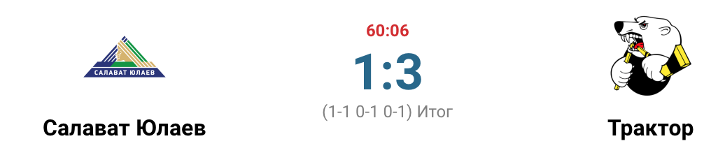 Результат матча 03.03.2021 между Салаватом Юлаевым и Трактором