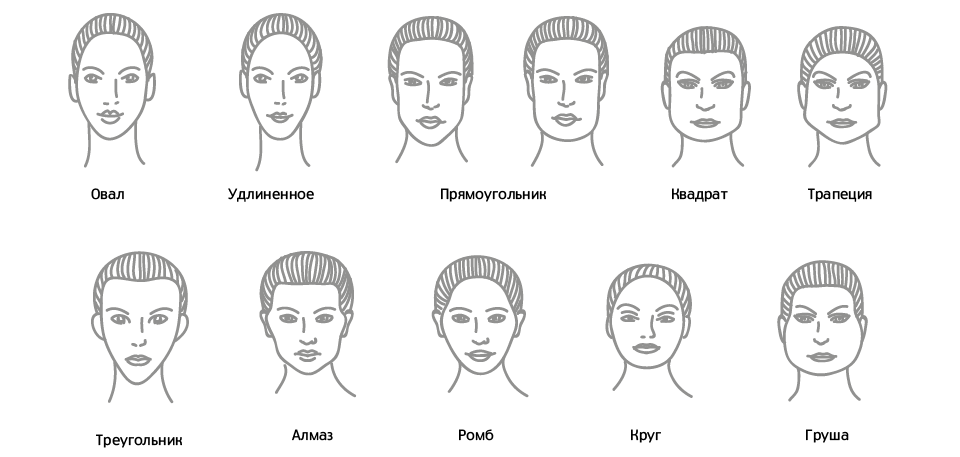 Формы лица