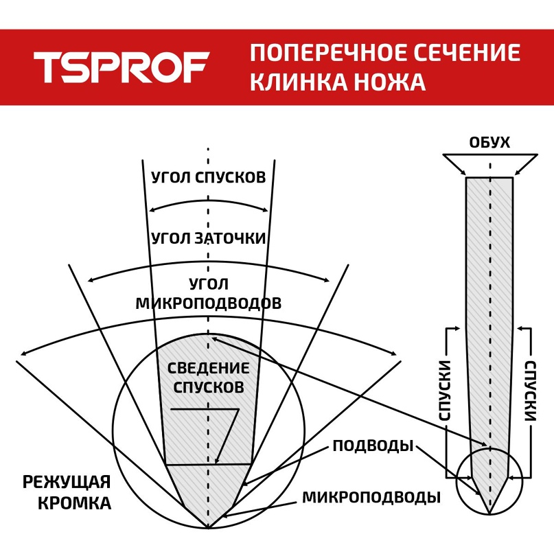 Заточка ножей какой зернистостью