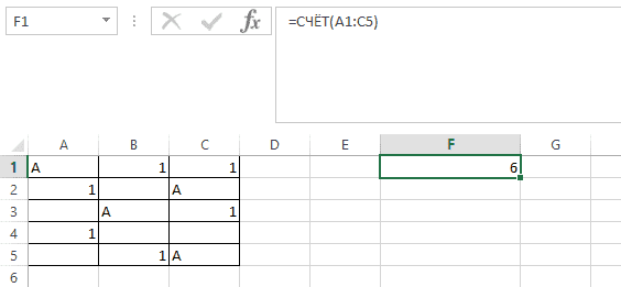 Сколько ячеек входит в диапазон c12 f27. Калькулятор диапазона ячеек в excel. Диапазон расположения в экселе. Кол во ячеек в диапазоне с1 с 14. Подсчитывает количество пустых ячеек в диапазоне.
