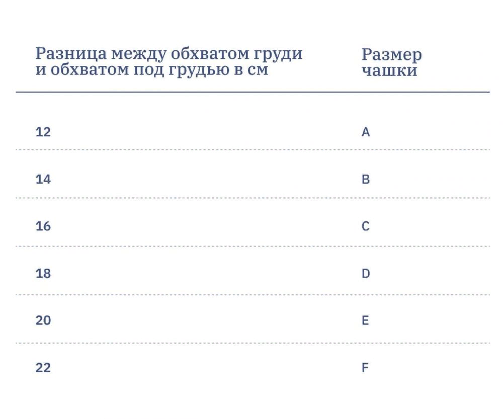 Гайд по бюстгальтерам | Купрум | Дзен