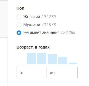 Данные с сайта HH.ru