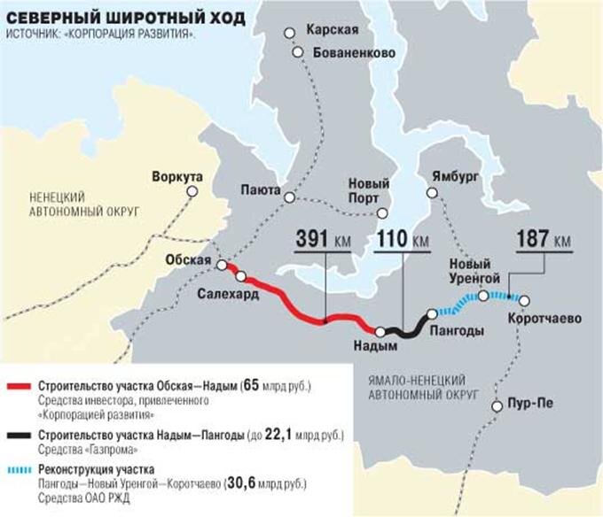 Сибирский меридиан проект