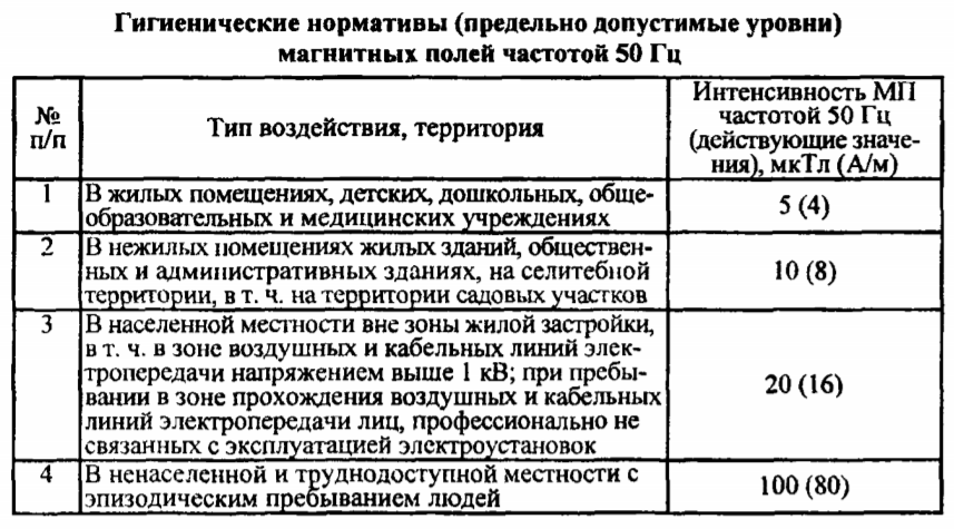 Детектор мобильных телефонов