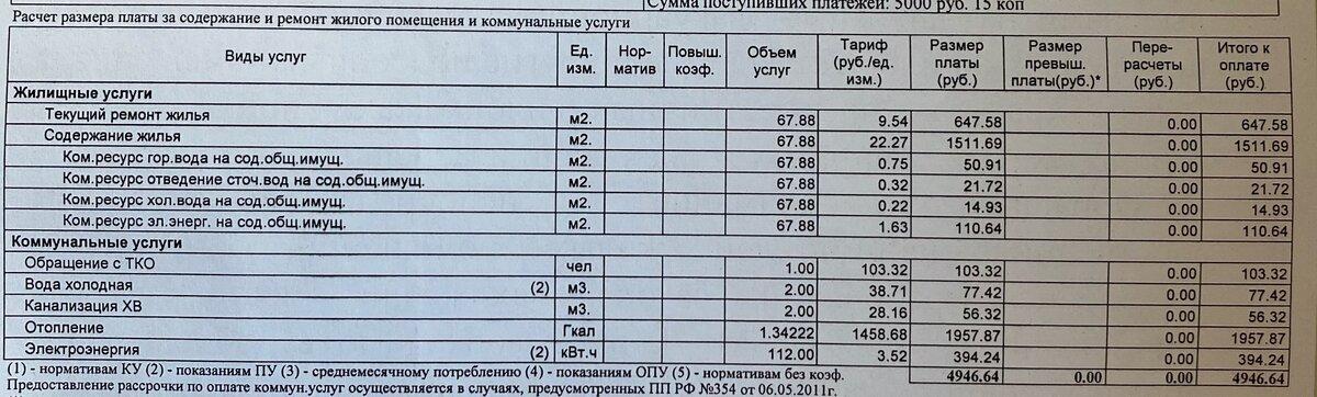 Квитанция на оплату коммунальных услуг. Квартира площадью 67.88 м2, Краснодар