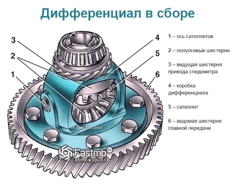 схема коробки ваз 2108